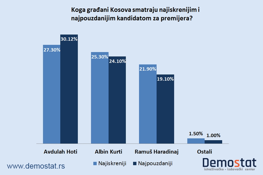 Prevremeni parlamentarni izbori na Kosovu