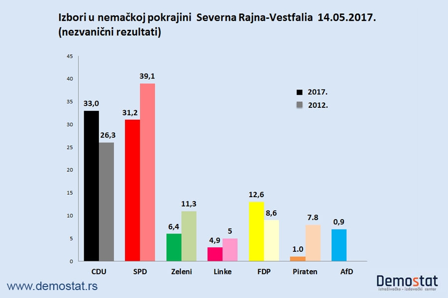 Šulc treći put u pokrajinskom nokdaunu, preti mu savezni nokaut