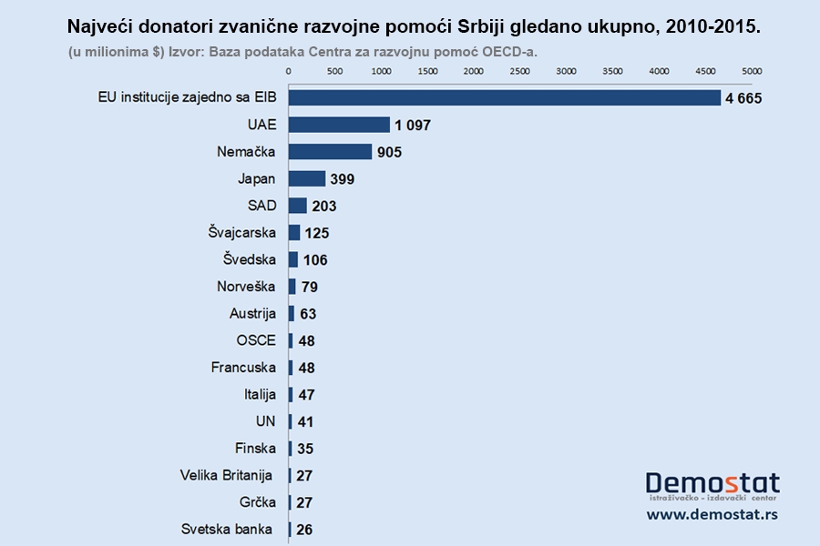 Strana pomoć  Srbiji