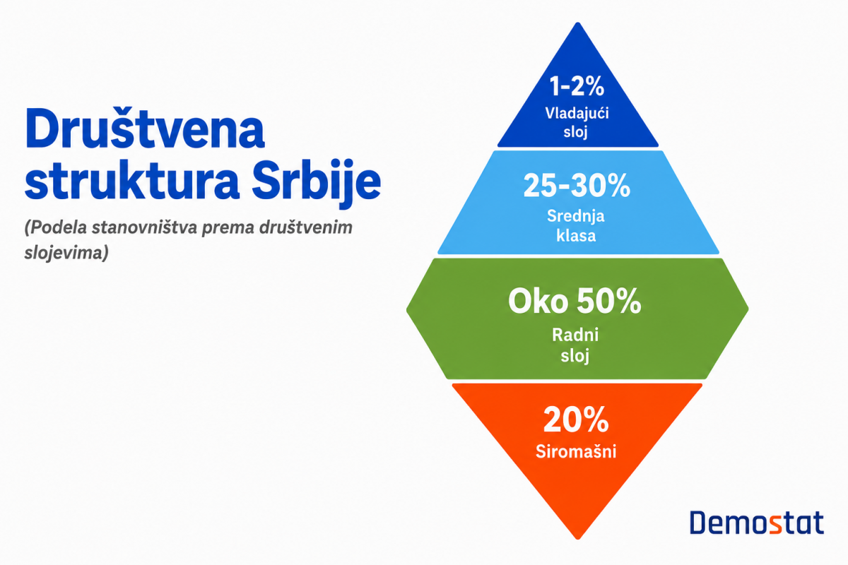 AKTUELNO DRUŠTVENO STANJE PRVI DEO: STRUKTURA I PROMENE