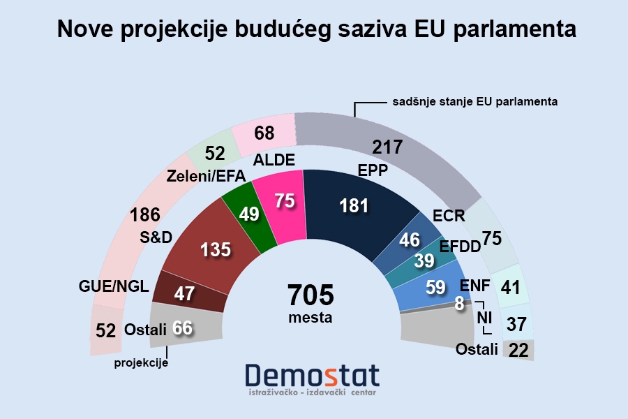 Sadašnja EU je već gotovo prošlost