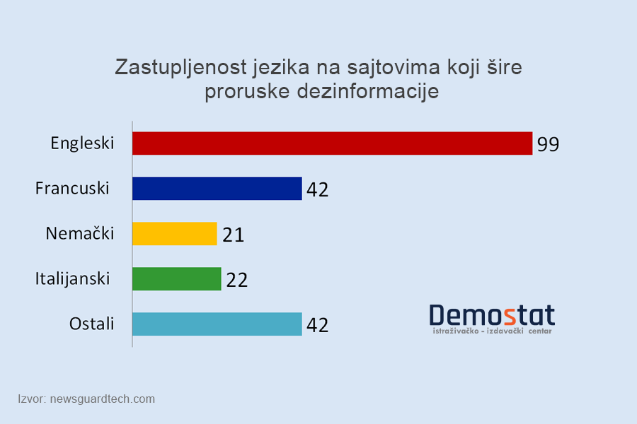 Veliko istraživanje - mitovi o ratu u Ukrajini u sluzbi dezinformacija