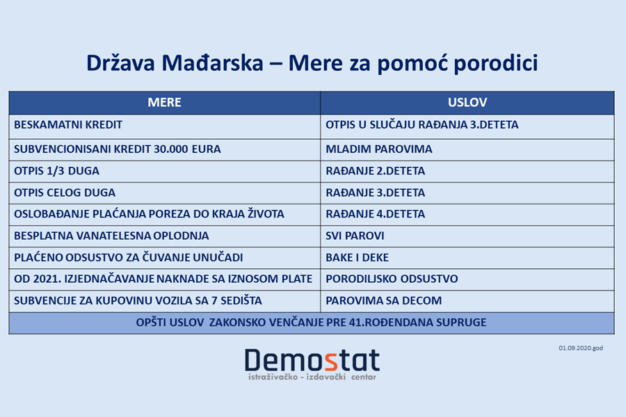 Da li mađarske mere mogu da pomognu i srpskoj porodici?