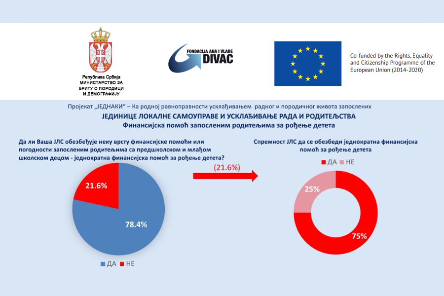 Opštine spremne da pomognu porodicama u usklađivanju rada i roditeljstva