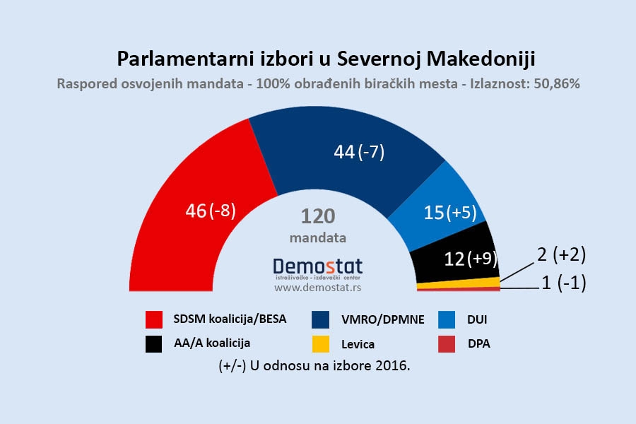 Da li je Ali Ahmeti ponovo pobedio ili konačno izgubio