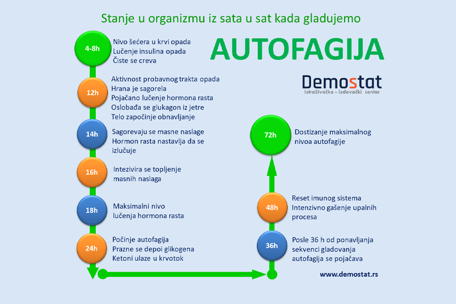 Da li je isprekidan post rešenje za zdraviju ishranu dok radimo od kuće?
