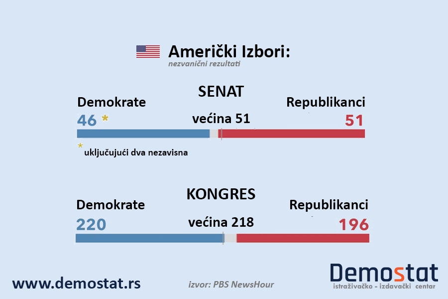 Tramp uzdrman ali ostaje u sedlu