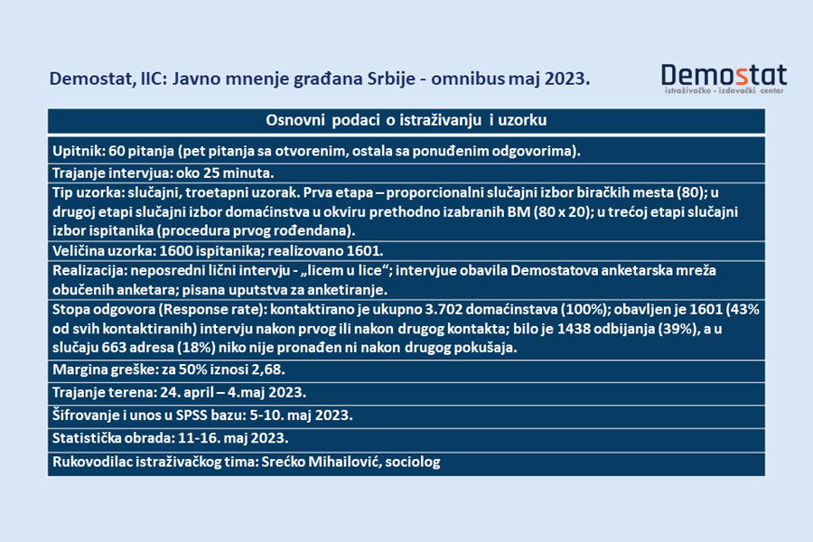 Demostatovo istraživanje javnog mnjenja Srbije