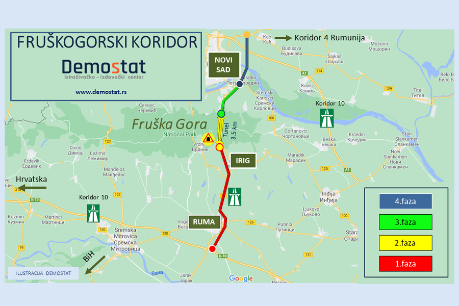 Početak izgradnje Fruškogorskog koridora moguć na proleće?