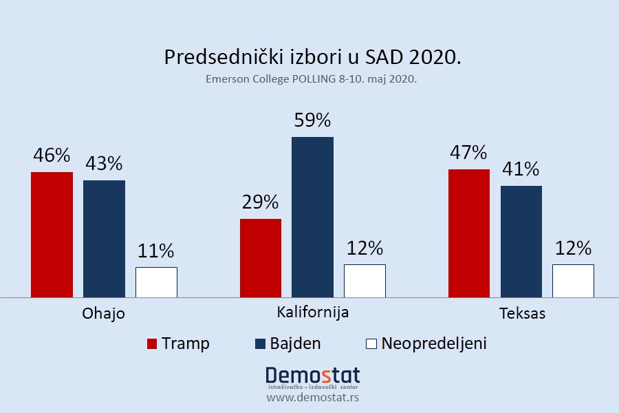 SAD: Predsednički izbori 2020.