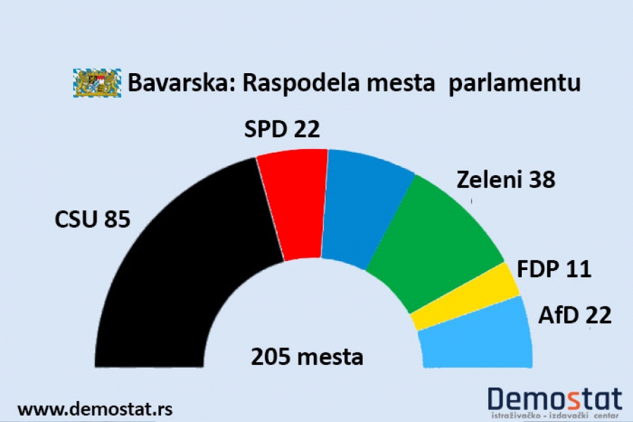 Nemačka: potraga za alternativom