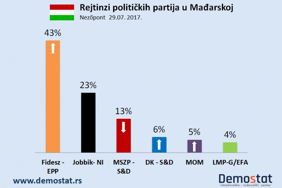 Mađarska: Trvenja i pokušaji ujedinjenja opozicije