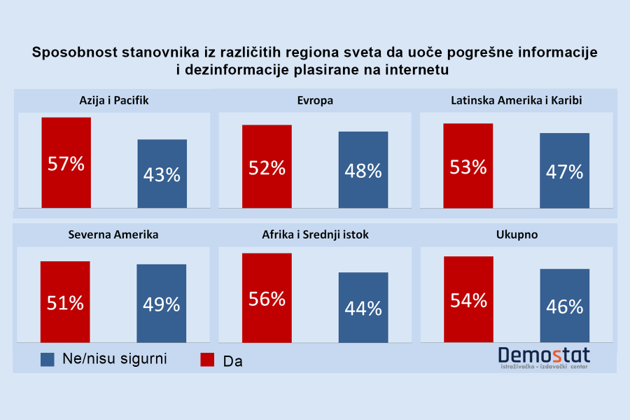 Dezinformacije o sukobu u Ukrajini doživljavaju procvat