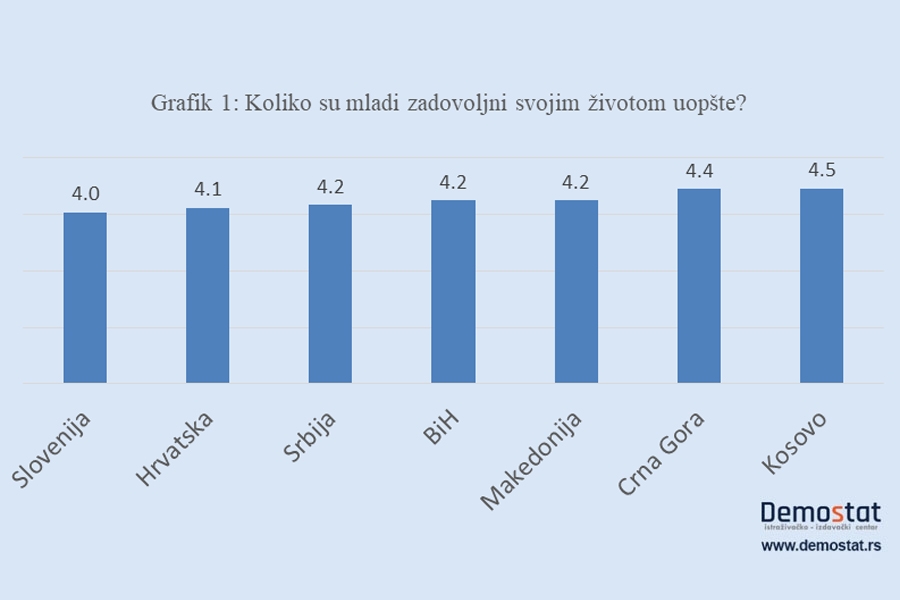 Srbijanska deca jugoslovenskih roditelja