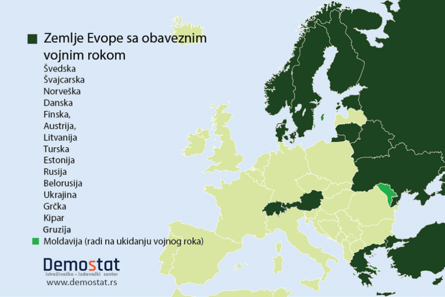 Obavezni vojni rok- modeli i iskustva zemalja u Evropi