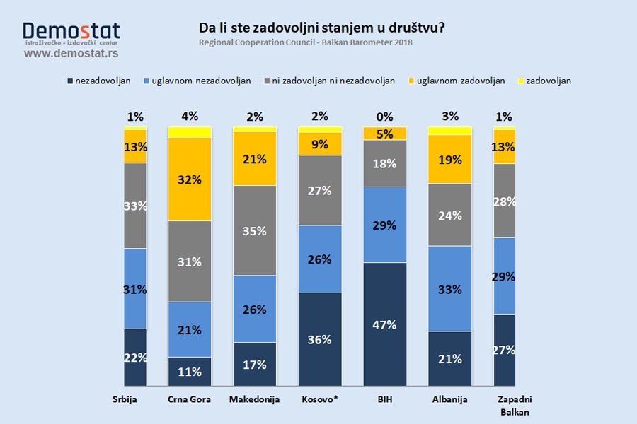 Da li ste zadovoljni opštim stanjem u društvu ?