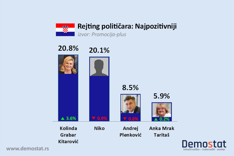 Na talasu fudbala i Oluje