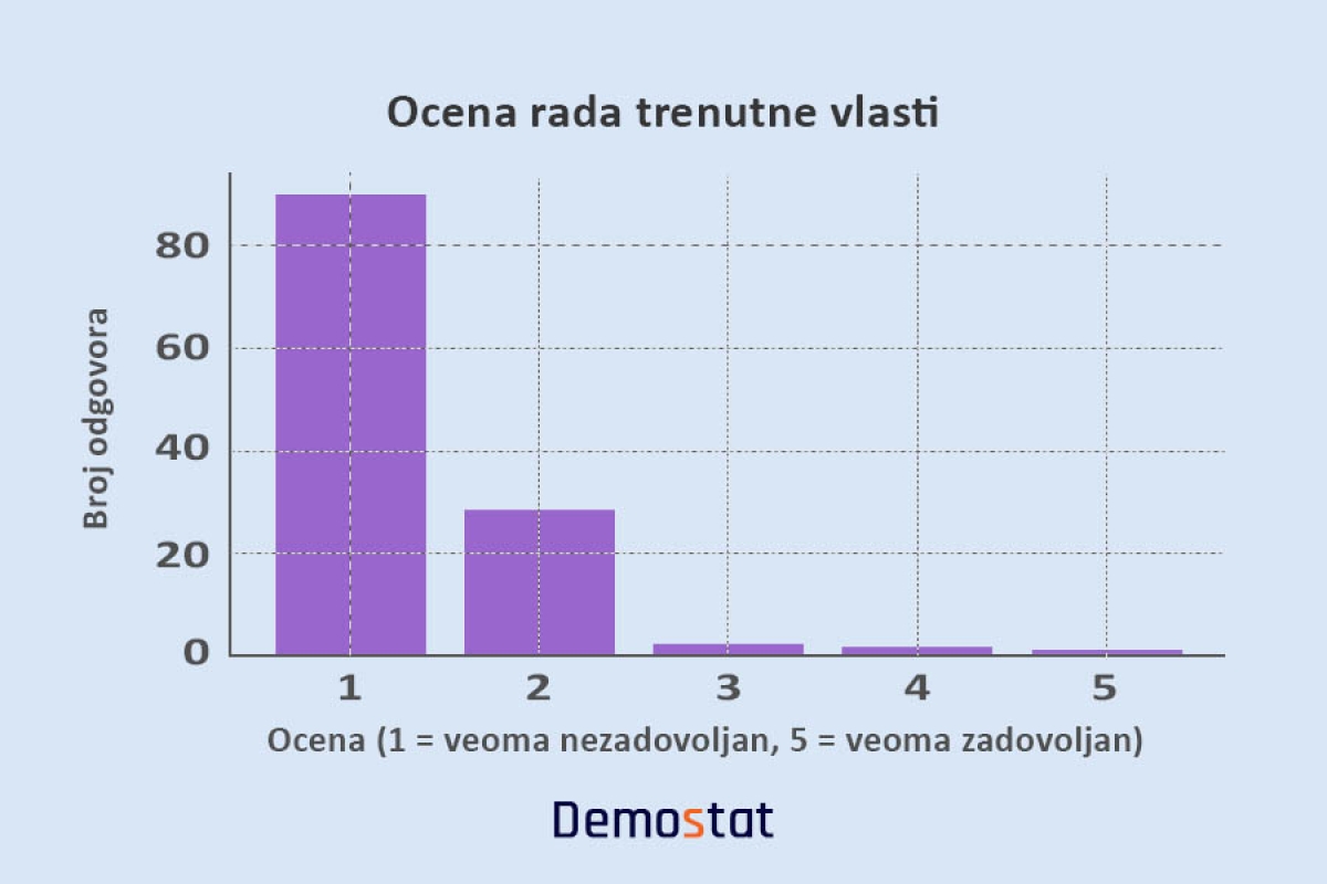 Politički stavovi, motivi i iskustva studenata beogradskih fakulteta u kontekstu aktuelnih studentskih protesta