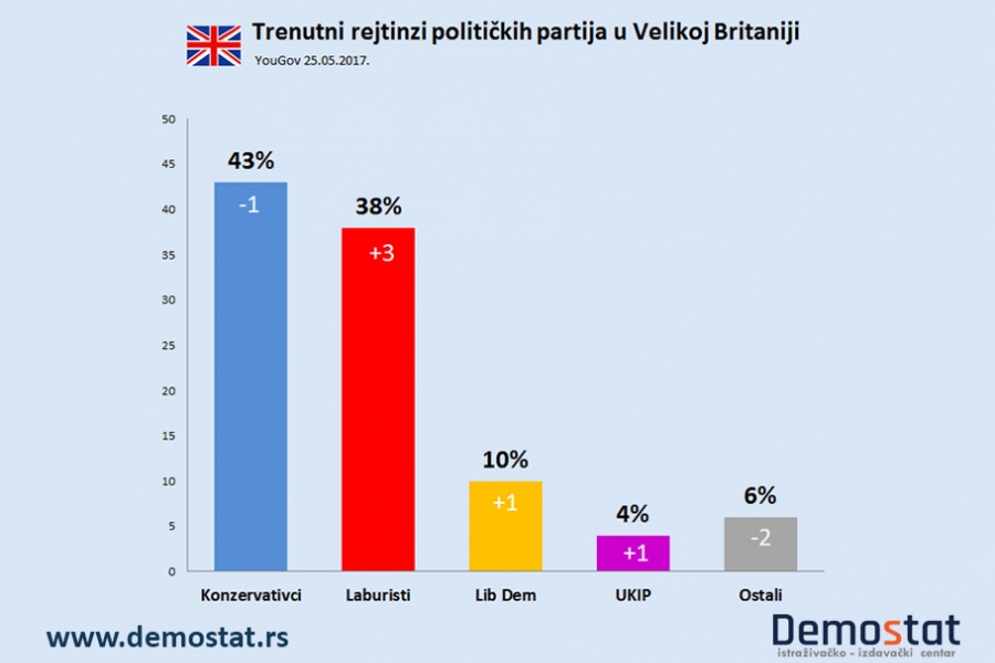 Rejtinzi nakon napada u Mančesteru