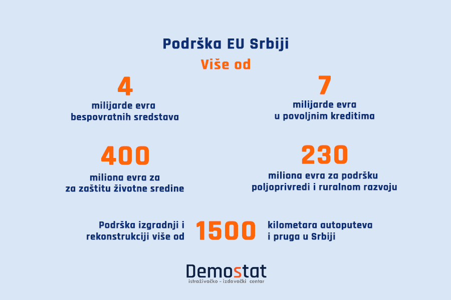 The importance of the EU is swept under the carpet