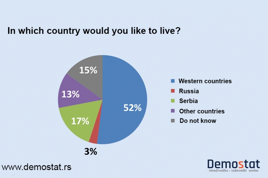 Which empire to lean on… Serbia between the East and the West