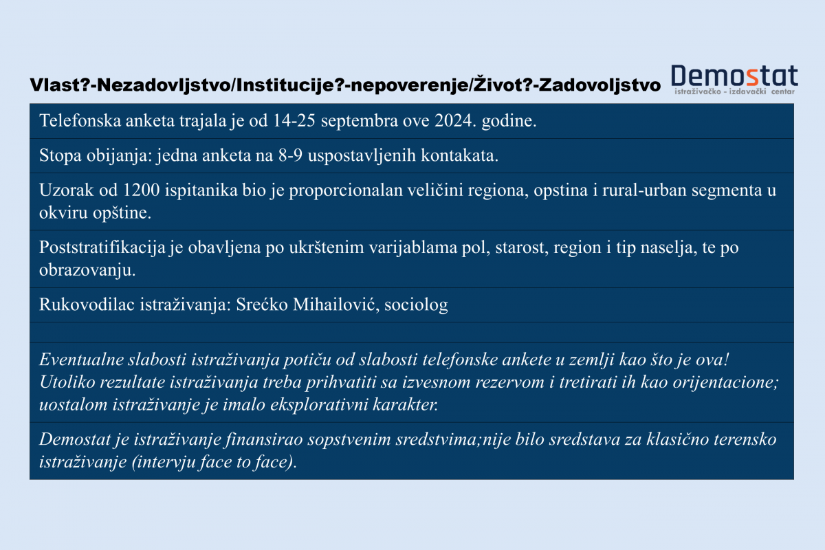 Vlast?-Nezadovljstvo/ Institucije?-nepoverenje/ Život?-Zadovoljstvo  2. deo istraživanja