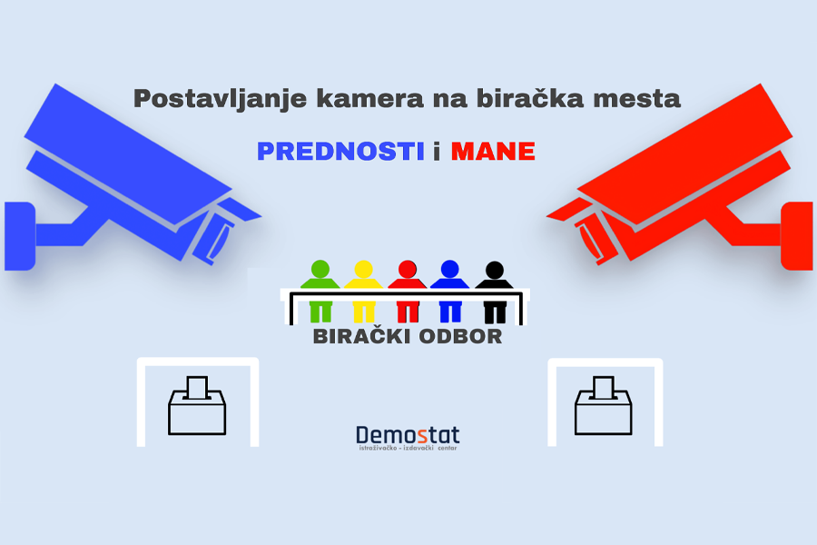 Postavljanje kamera na biračka mesta - prednosti i mane
