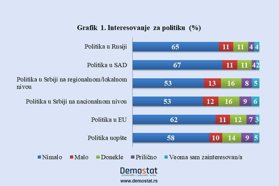 Mladi i politika