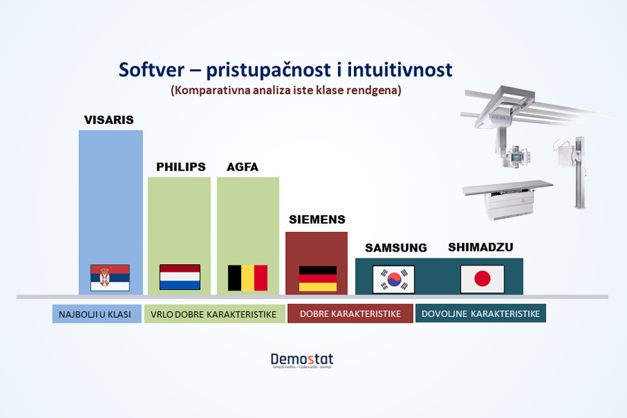 Rendgeni iz Srbije u svetskom vrhu
