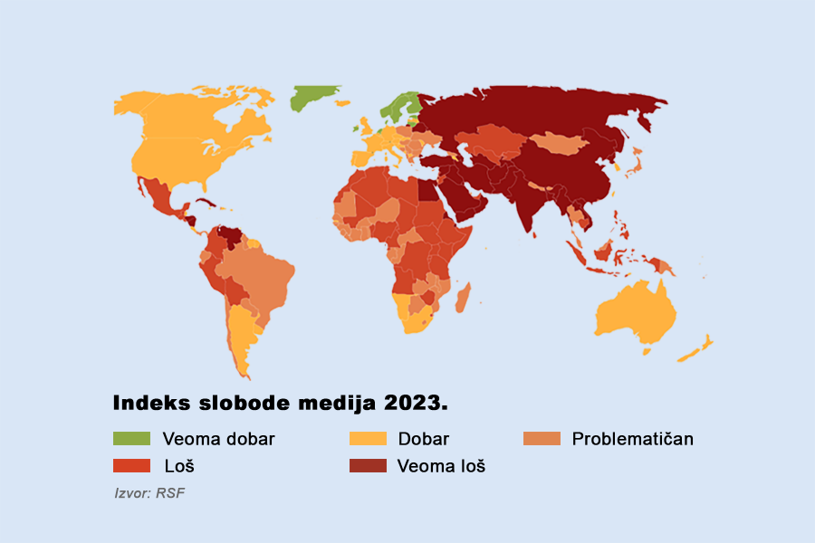 Novinarstvo ugroženo industrijom lažnih sadržaja