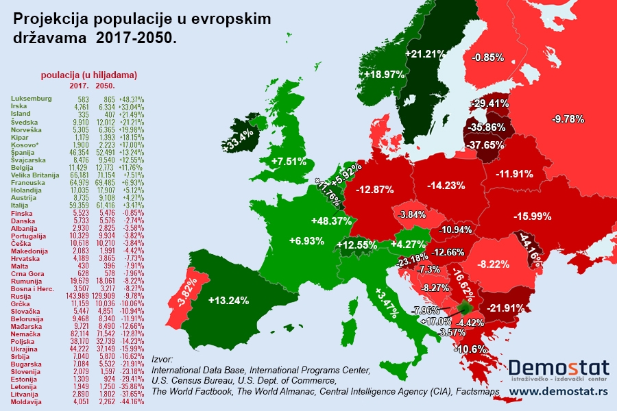 Jačanje ekonomije garant za veći broj beba