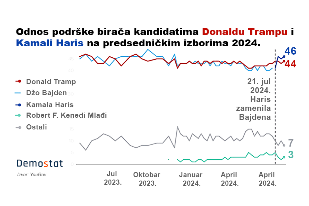 Američki izbori: Uloga potpredsednika i faktor Kenedi