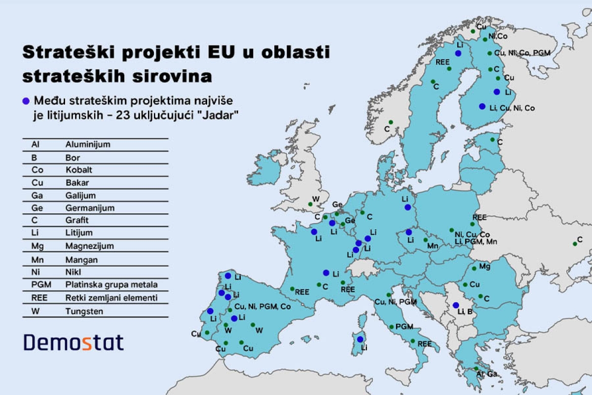 Koji su kriterijumi EU za dobijanje statusa strateškog projekta?
