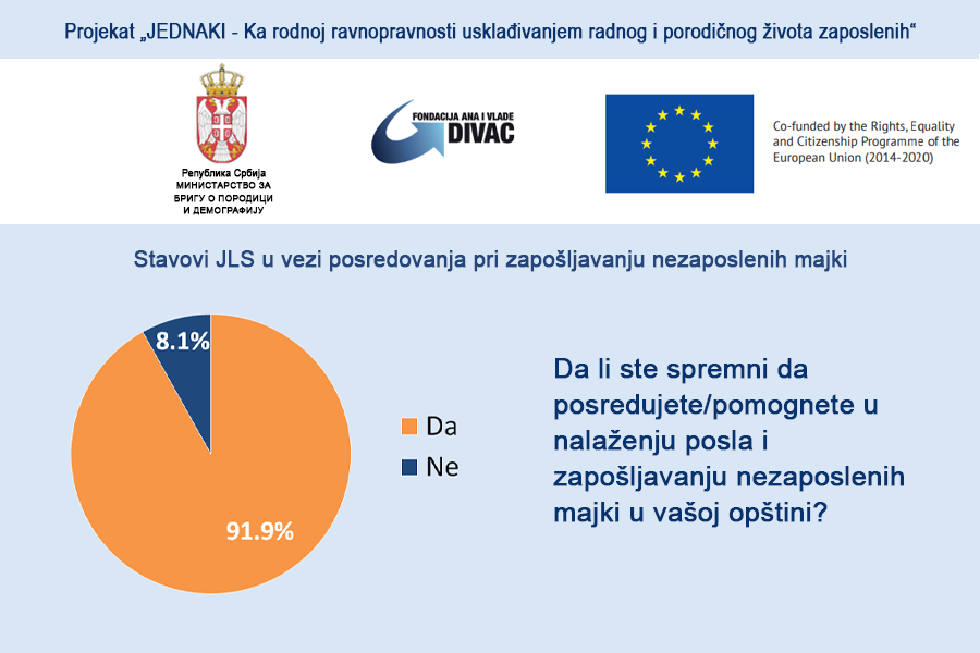 Ranjive grupe žena teško do posla u opštinskim i gradskim upravama