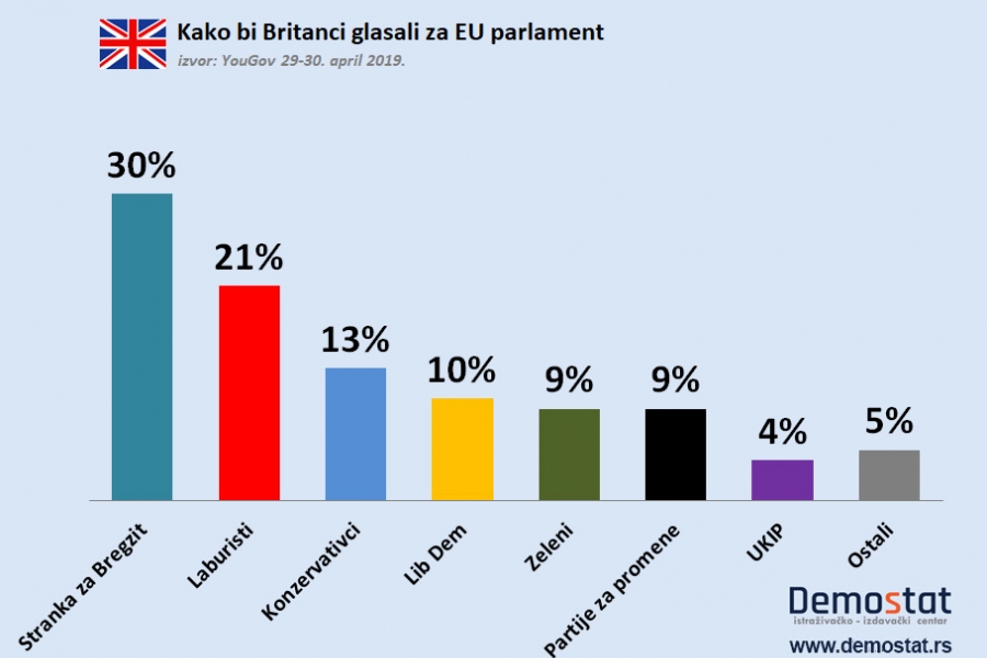 Kako bi Britanci glasali za EU parlament