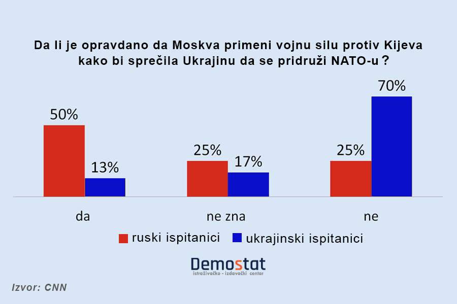 Šta su do juče mislili Rusi i Ukrajinci?