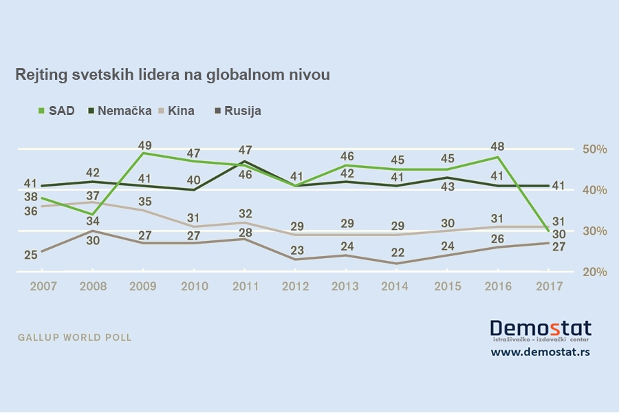 Trampova prva godina: Teška vremena za američku meku moć