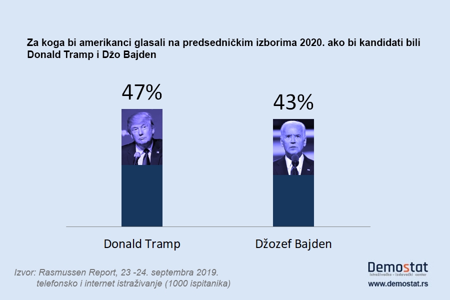 Reizbor izvesnija opcija za Trampa od opoziva