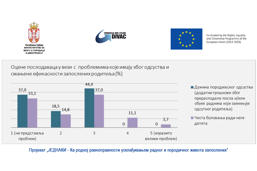 Kako bolje uskladiti radni i porodični život zaposlenih