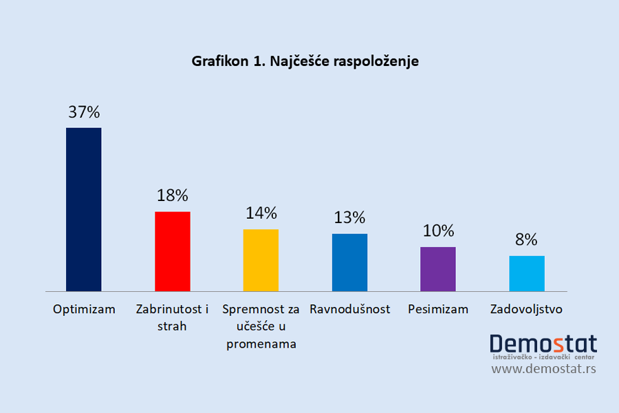 Javno mnjenje Srbije o kovidu-19