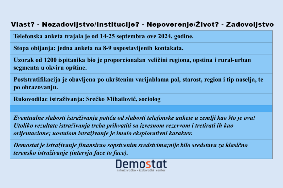 Vlast?-Nezadovljstvo/Institucije?-nepoverenje/Život?-Zadovoljstvo