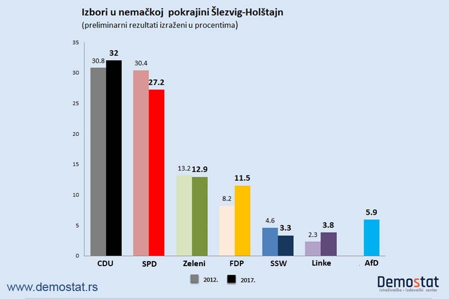 Nemačka: Angela Merkel u pohodu na četvrti kancelarski mandat