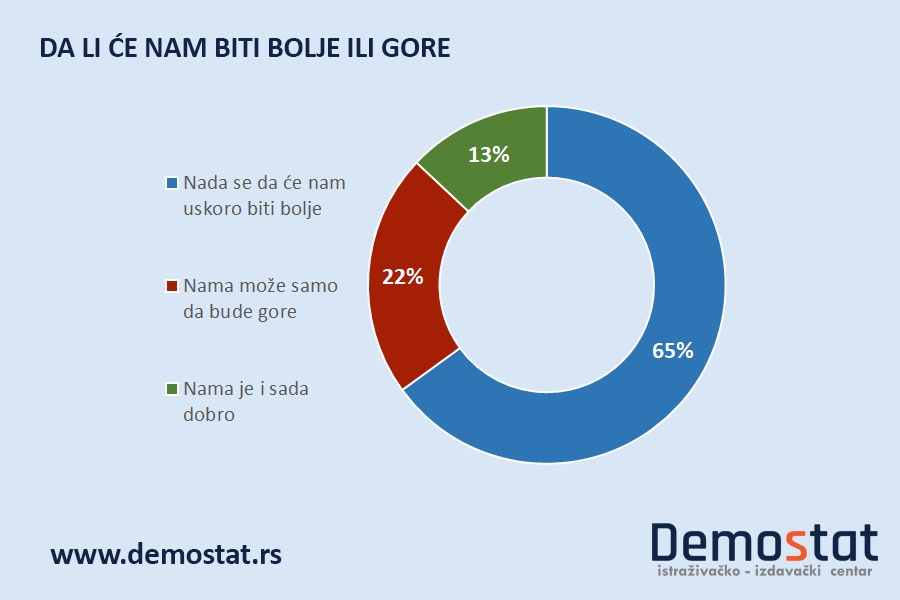 Javnomnenjsko omnibus istraživanje CATI-DEMOSTAT, jesen 2018.