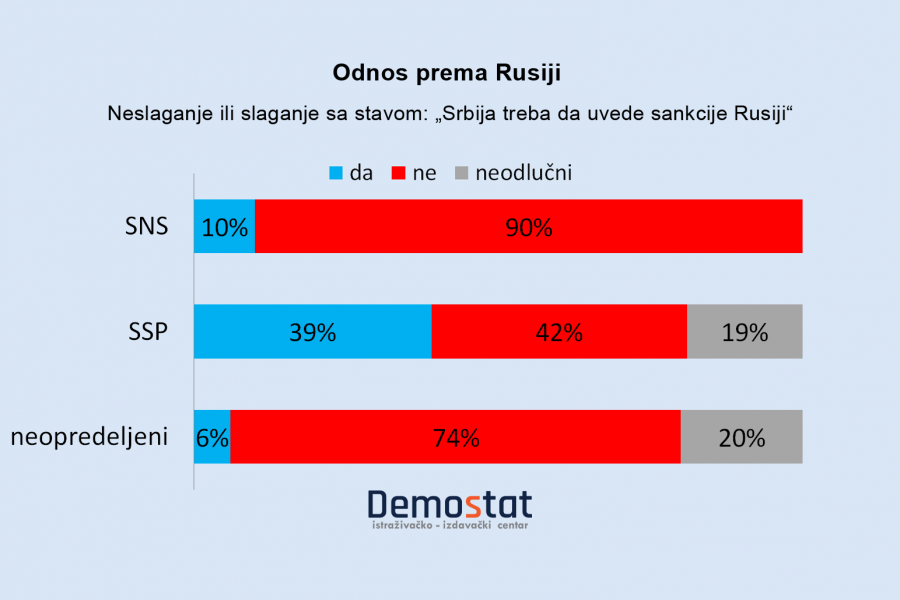 Jedni se i dalje razmnožavaju, a drugi se feniksiraju