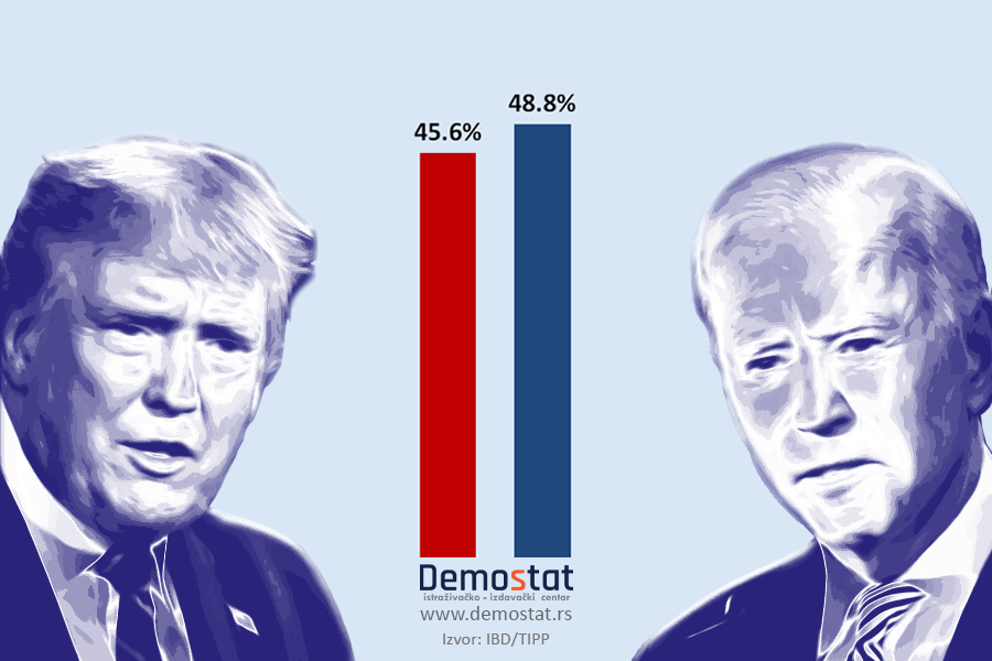 Tramp protiv Bajdena – konačni obračun