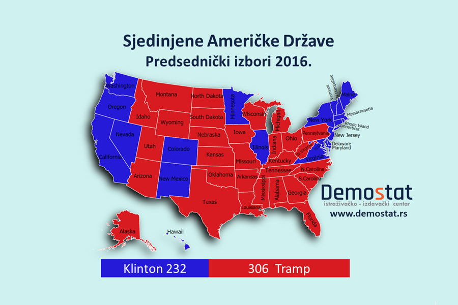 Elektori  mogu da donesu pobedu Trampu nad Bajdenom