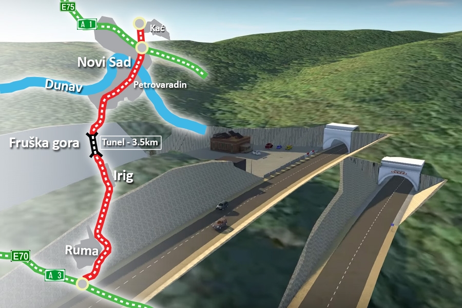 Fruškogorski koridor