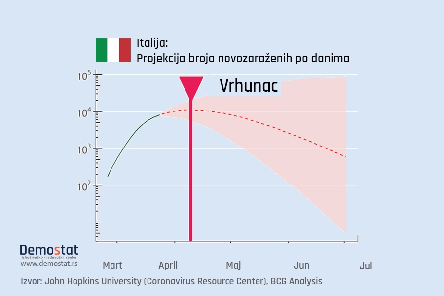 Karantini zbog korona virusa mogu da potraju do sredine leta