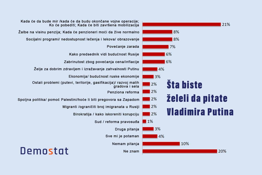 Većina Rusa želi kraj rata u Ukrajini