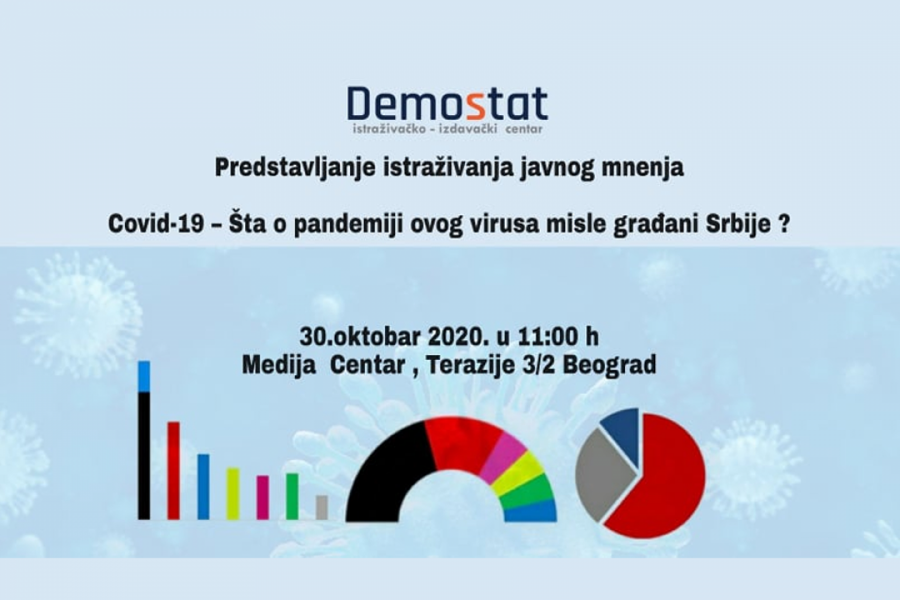 Predstavljanje istraživanja javnog mnenja Covid -19 – šta o pandemiji ovog virusa misle građani Srbije